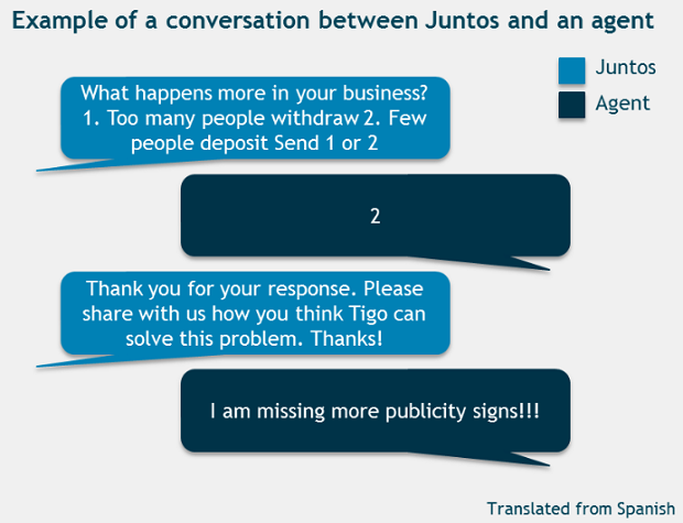 Example of a conversation between Juntos and an agent