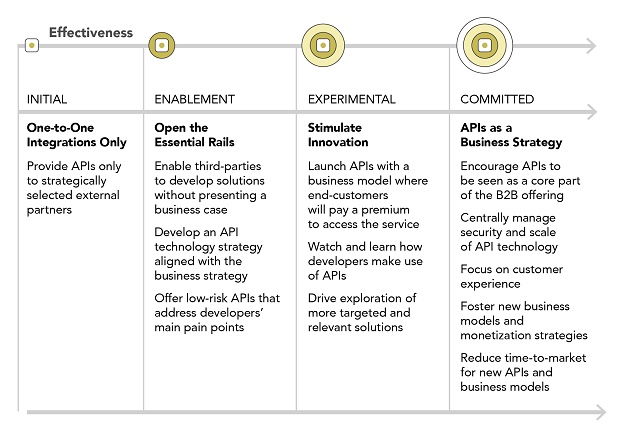 avoiding-common-pitfalls-along-the-journey-to-open-apis-blog-cgap