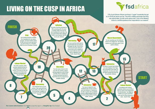 Graphic: Living on the cusp in Africa