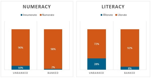 Numeracy vs. literacy in Pakistan