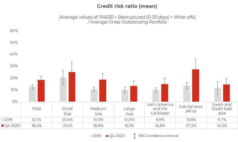 Credit risk ratio (mean)