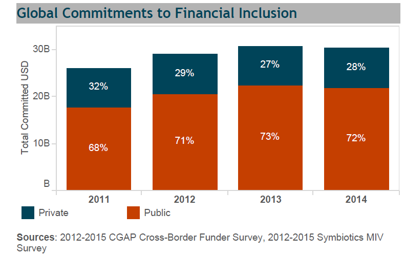 Global funder survey data 2014
