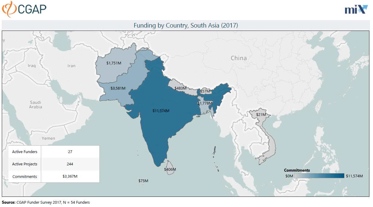 Funding by Country, South Asia (2017)