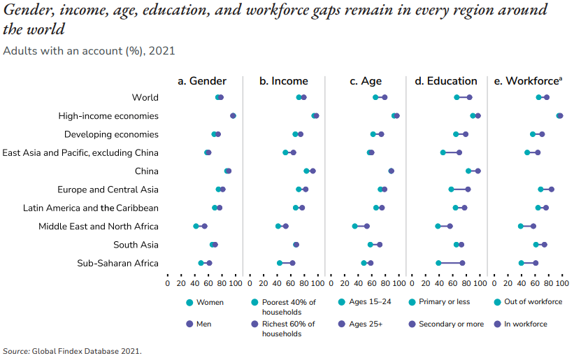 graph showing disparities by gender, age and education levels