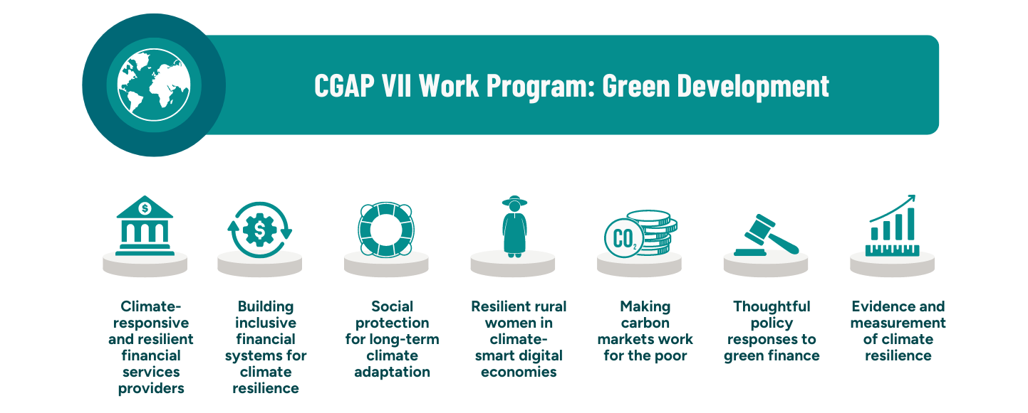 CGAP VII Green Development
