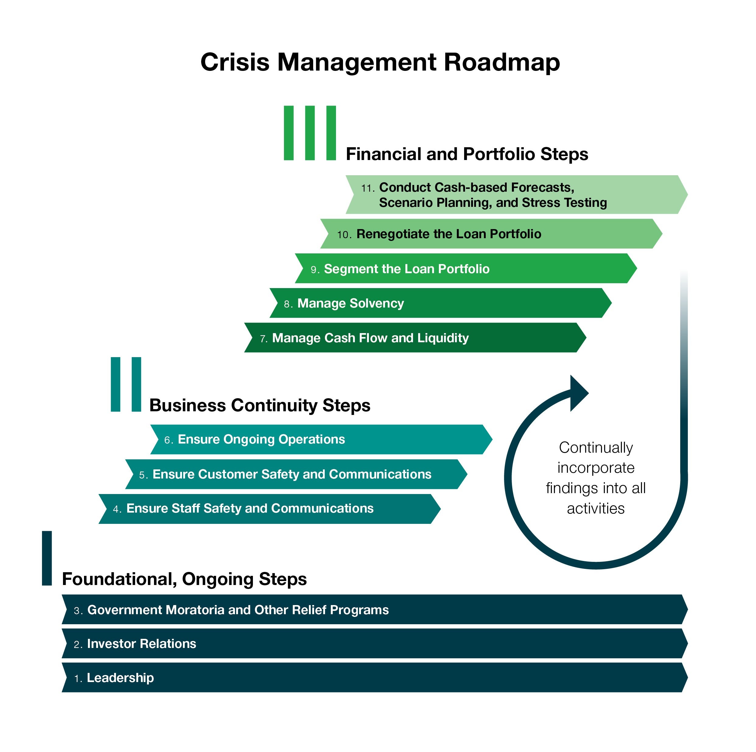 Crisis Roadmap Image