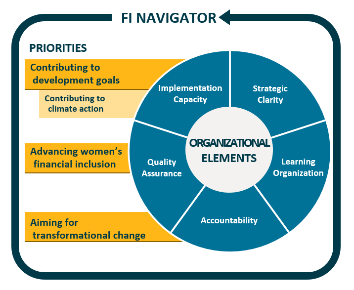diagram outlining navigator priorities