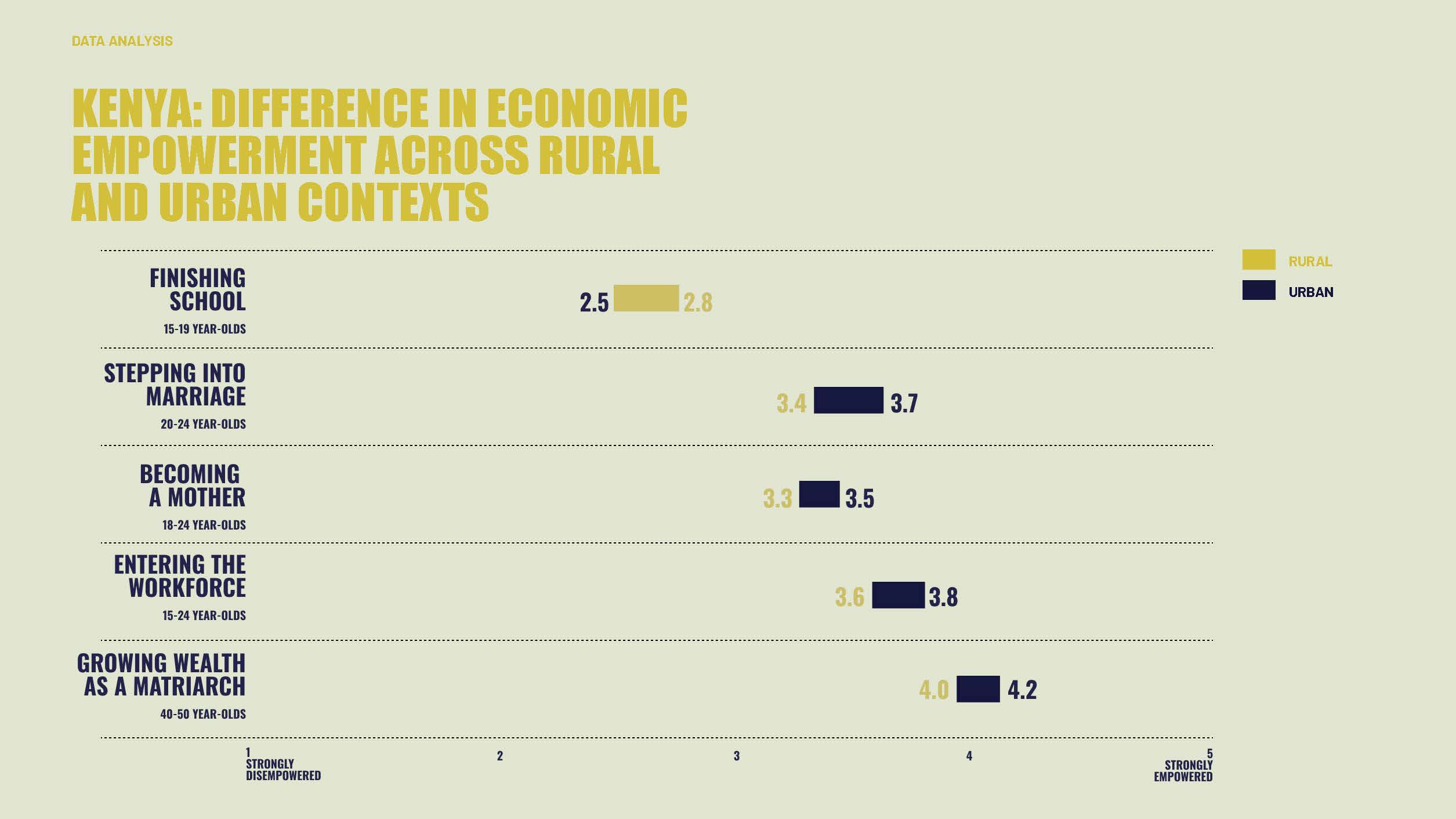 Kenya - difference in economic empowerment across rural and urban contexts