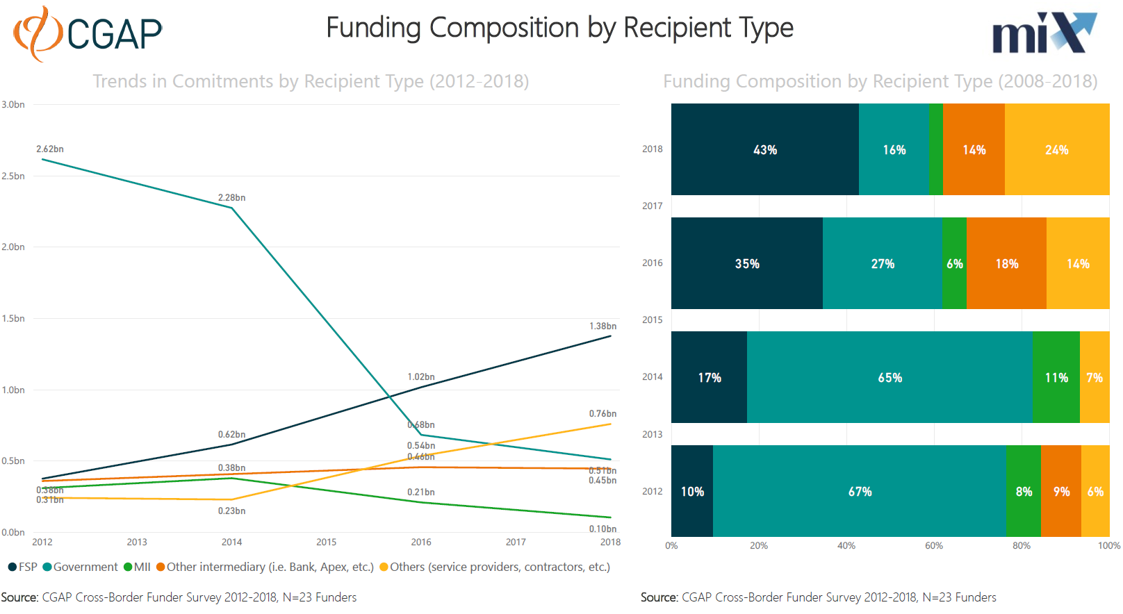 Who do funders fund in South Asia? (Recipients)