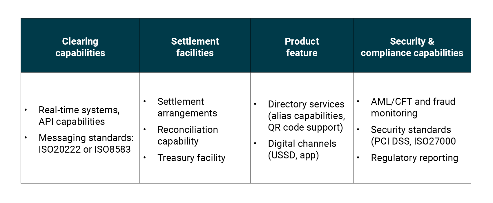 Figure 2: Example requirements for joining an instant payment system 