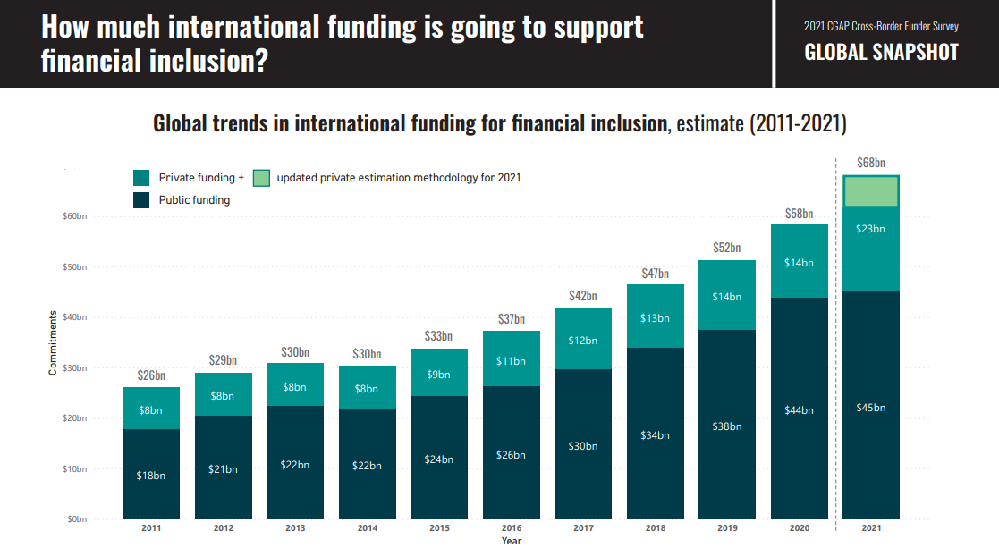 Global Data 2021 Funder Survey Screenshot