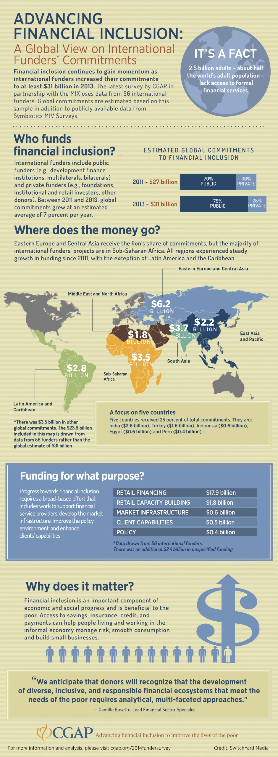Funding infographic
