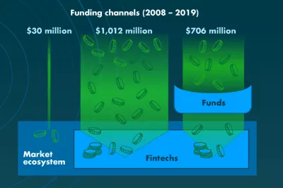 Infographic Fintech and Development Funders