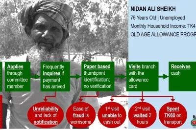 Typical pain points for recipients of old age allowance in Bangladesh