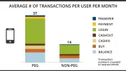peg-transactions