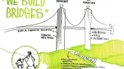 We Build Bridges Roadmap